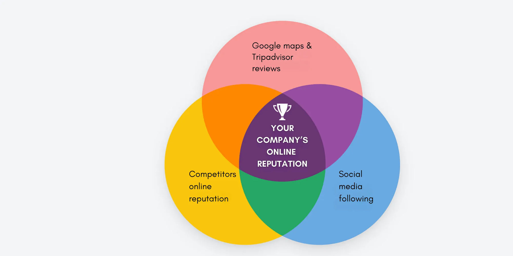 Google_Tripadvisor_4-opt