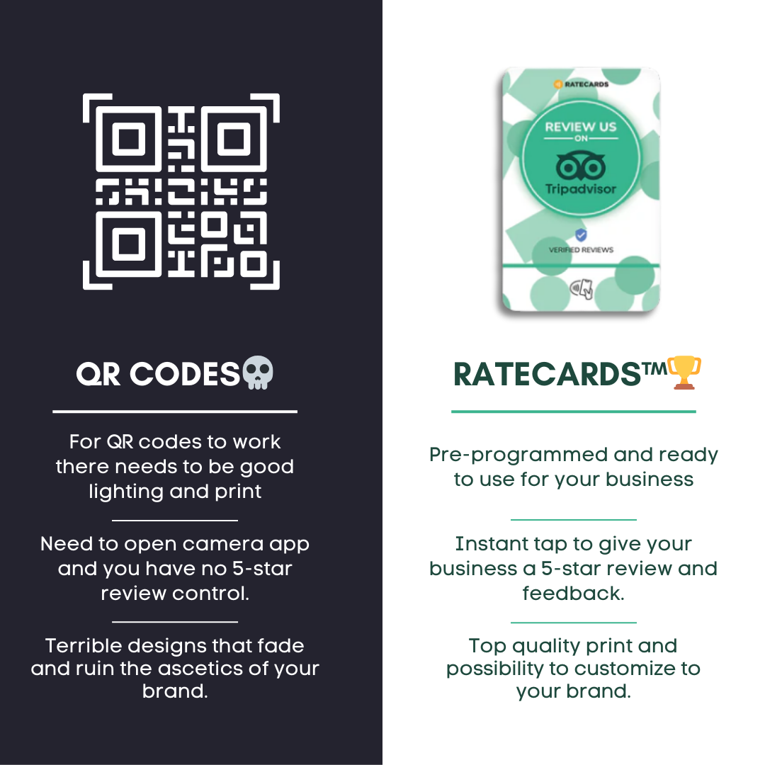 RATECARDS Tripadvisor review card with QR code backup